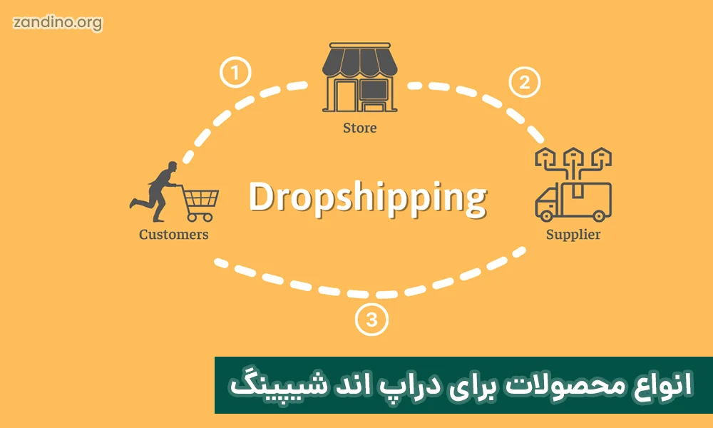 انواع محصولات برای دراپ اند شیپینگ:
