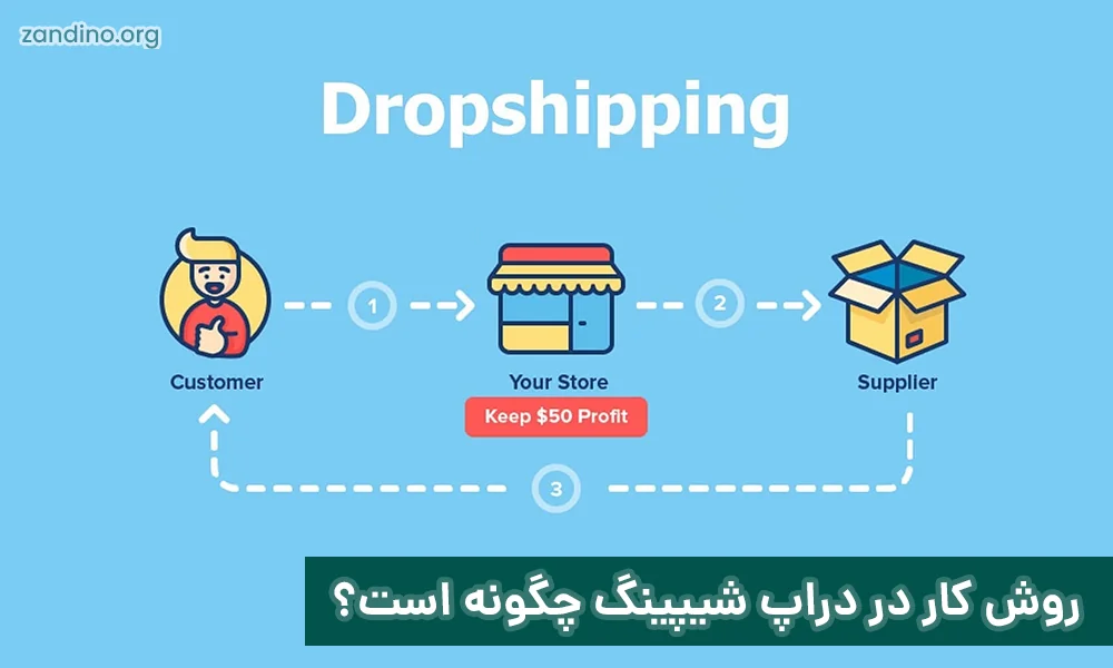 روش کار در دراپ شیپینگ چگونه است؟!