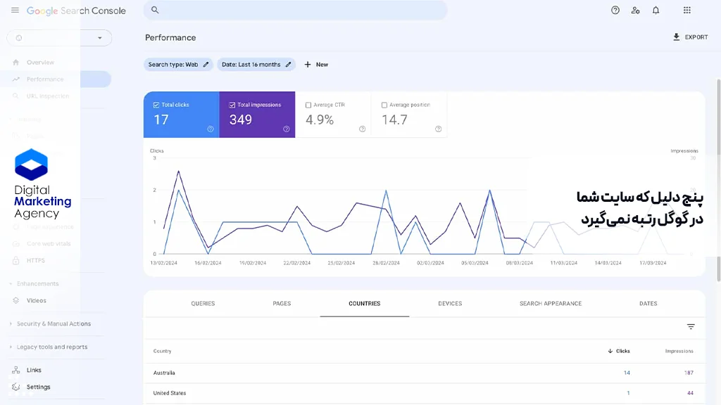 پنج دلیل که سایت شما در گوگل رتبه نمی‌گیرد